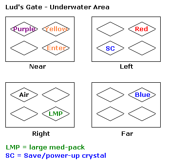 Lud's Gate Underwater Area with Levers