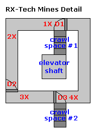RX-Tech Mines Diagram